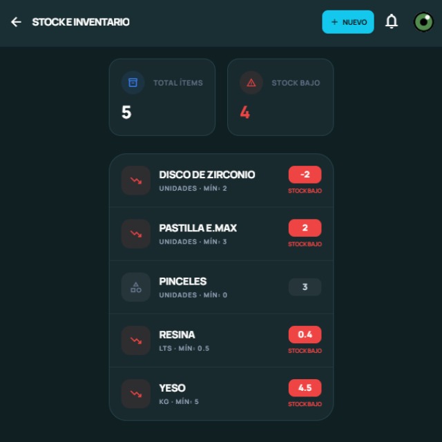 Pantalla de stock e inventario en LabPro